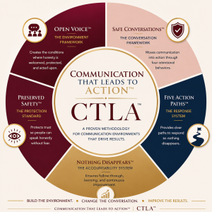 ctla